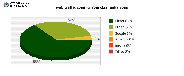 Business People Traffic